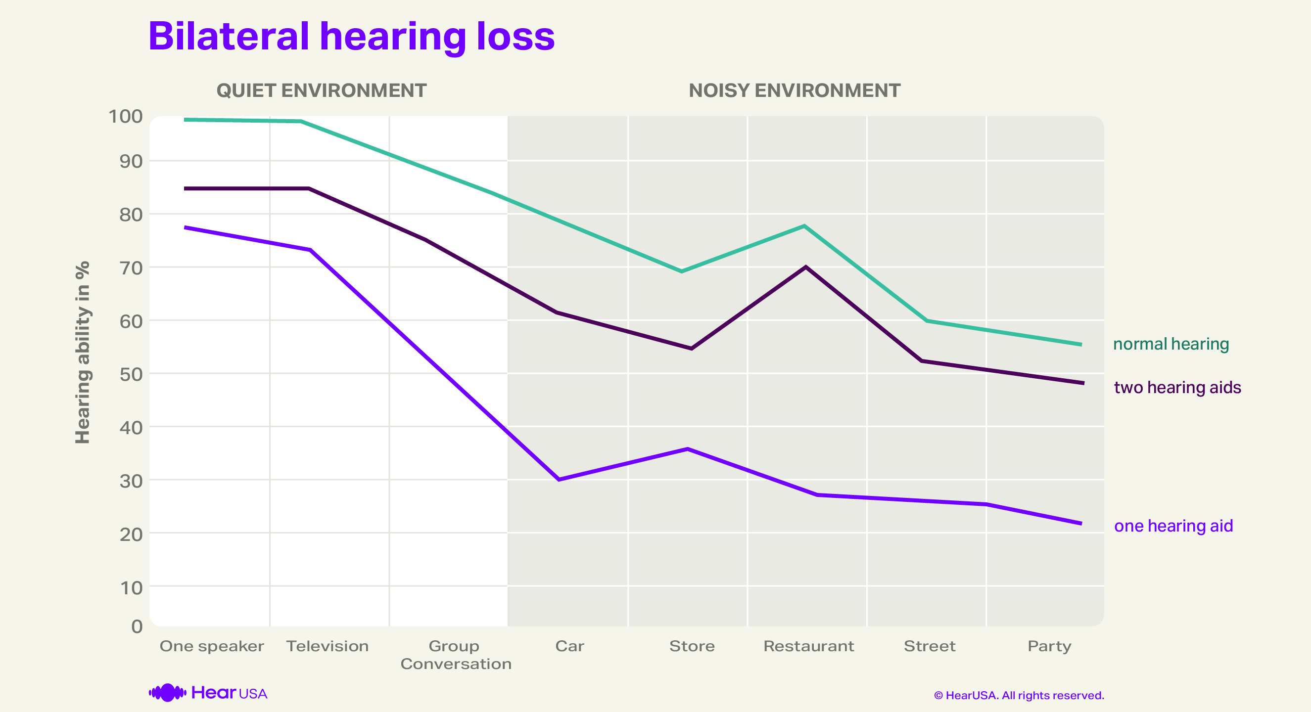 Bilateral hearing loss audiogram