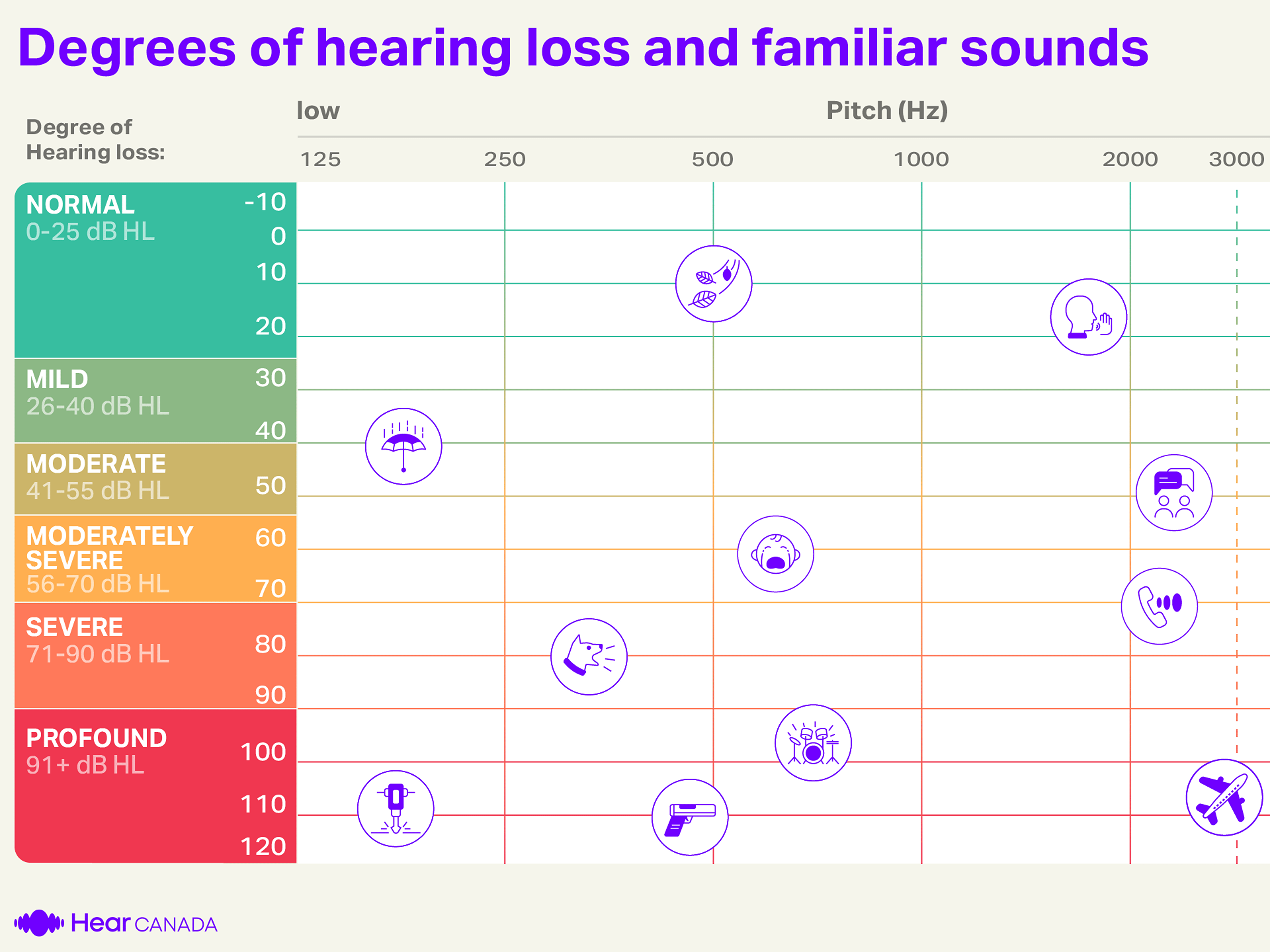 How To Read An Audiogram: Essential Types And Symbols