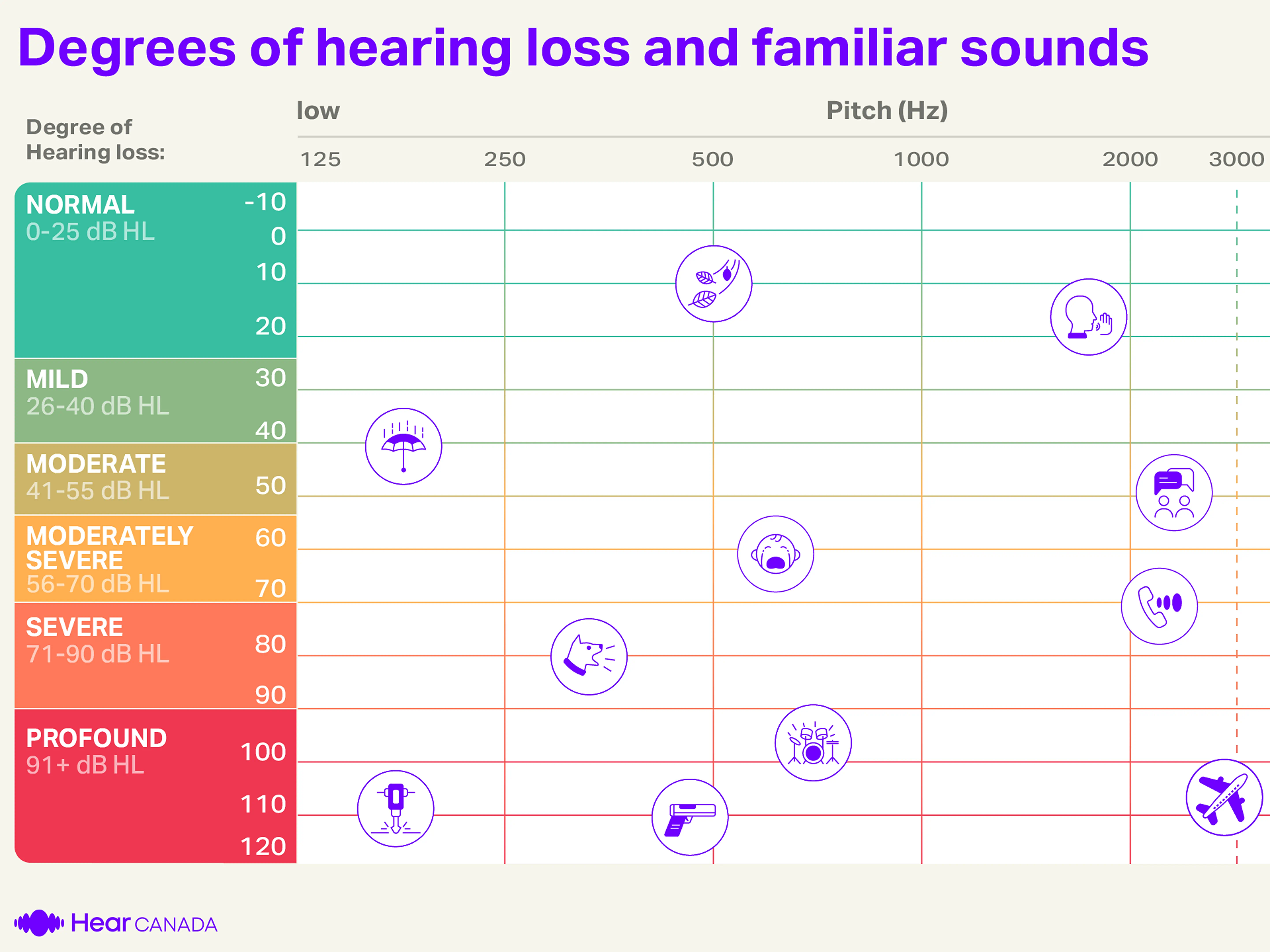 How To Read An Audiogram: Essential Types and Symbols