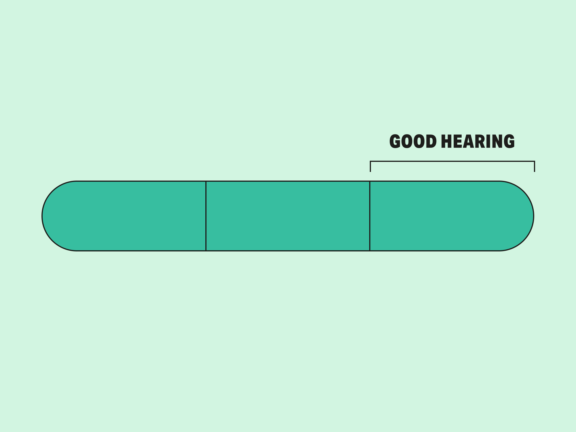 Result bar for good hearing aids