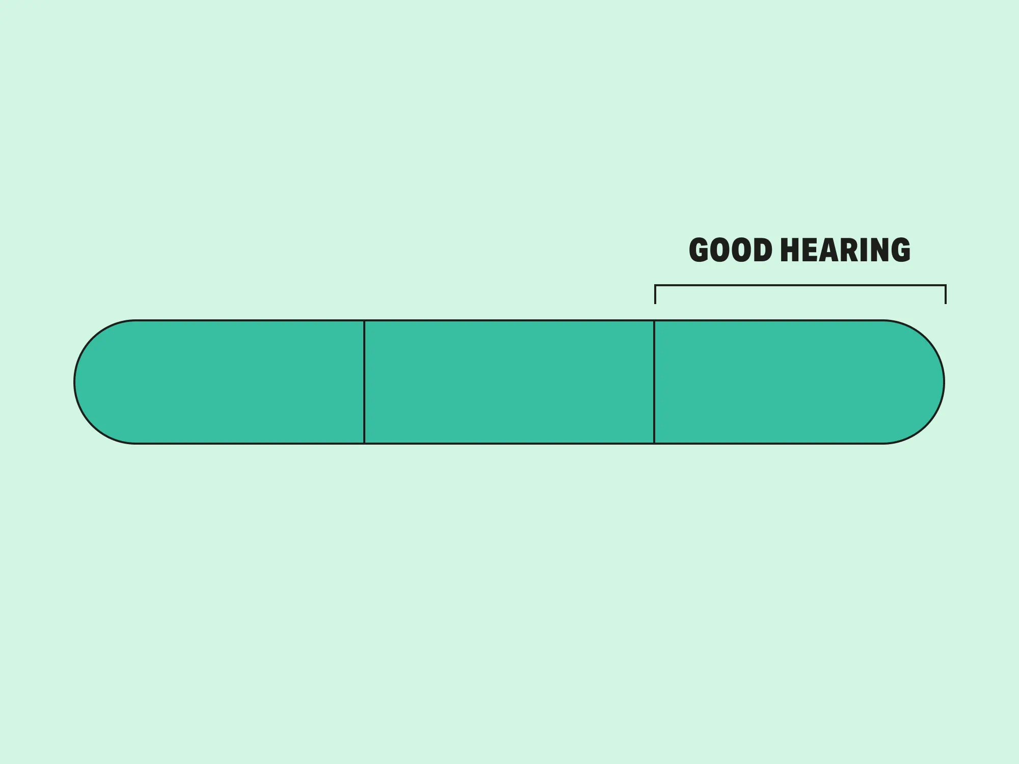 Result bar for good hearing aids