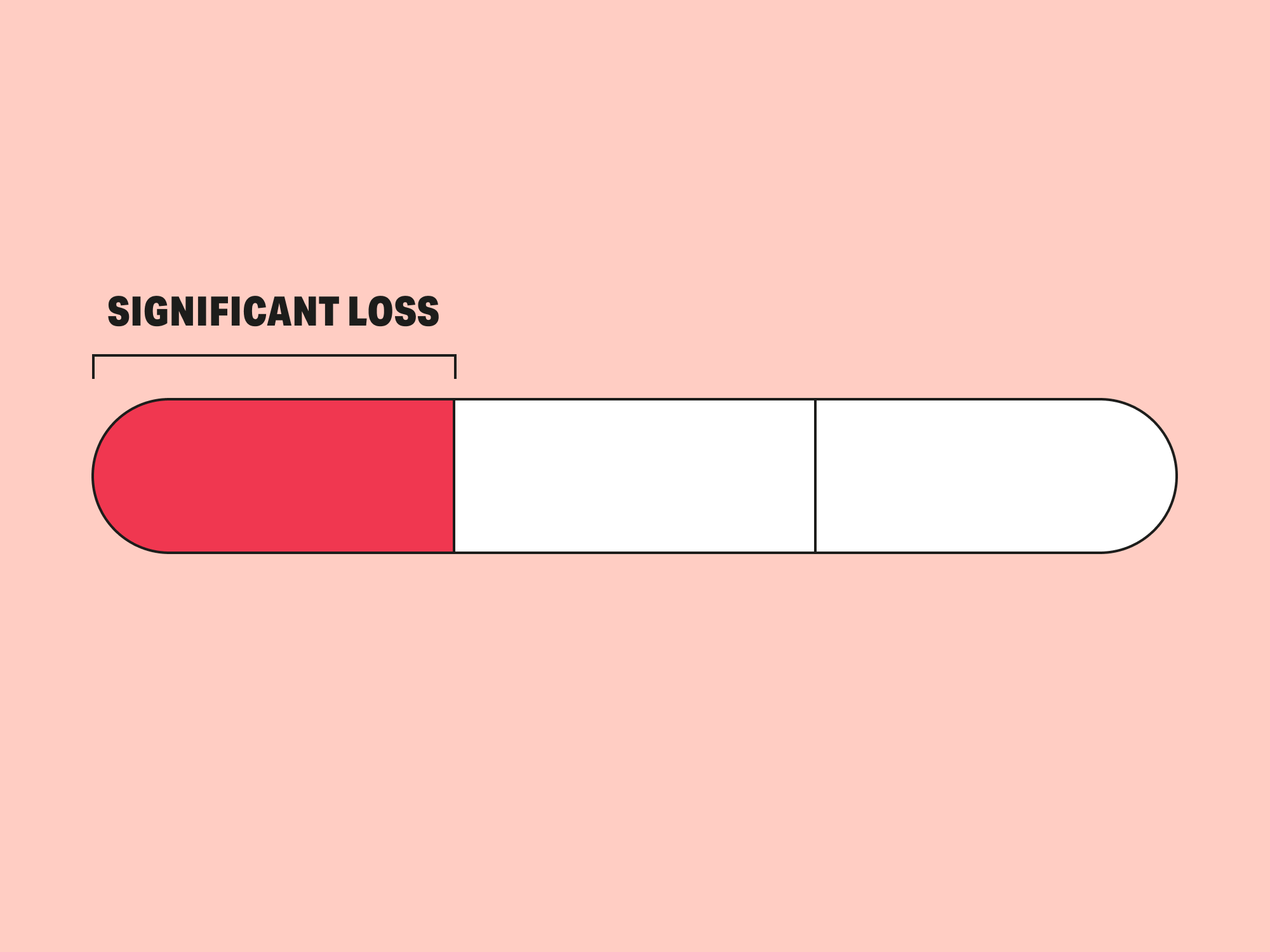 moderate hearing loss result
