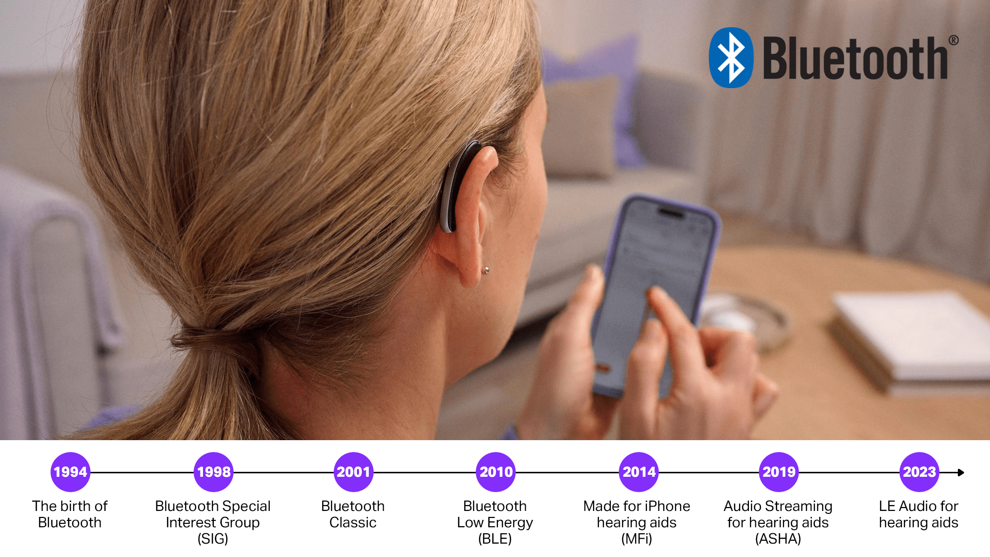 Bluetooth hearing aid technology timeline
