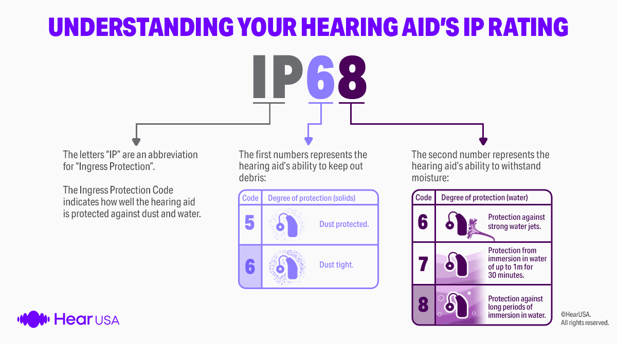 understanding your hearing aid ip rating