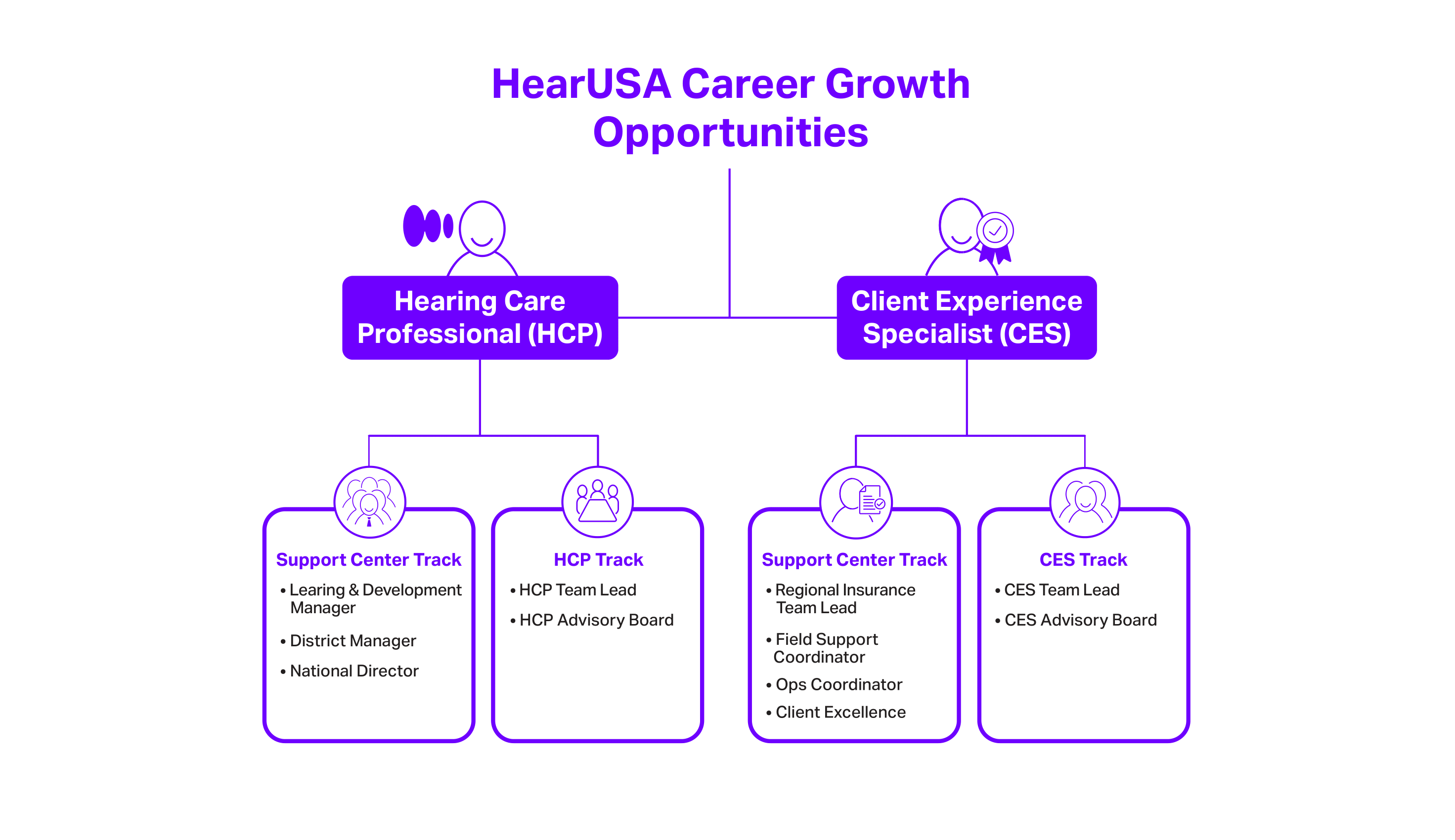 hearusa career growth opportunities