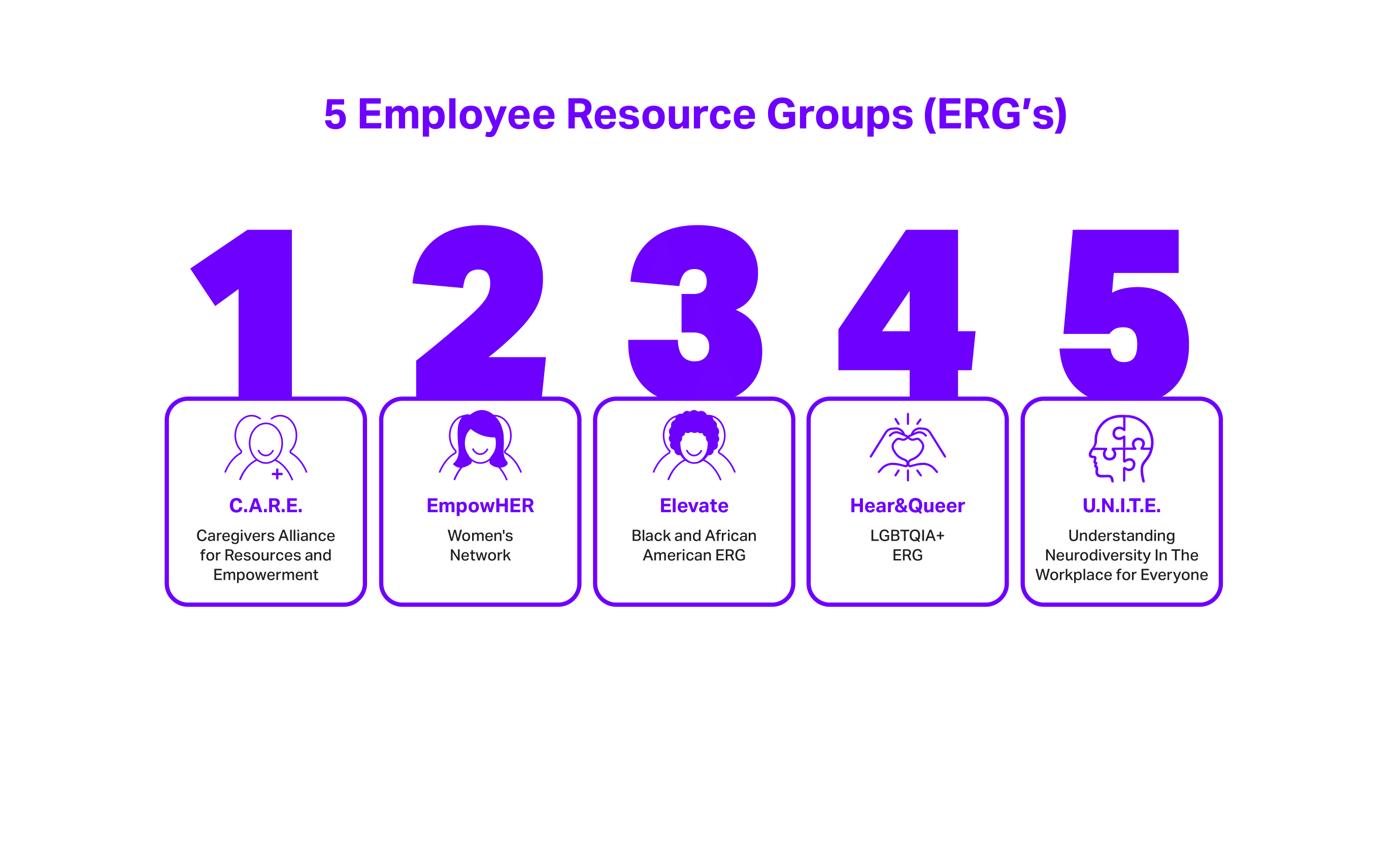 hearusa five employee resource groups